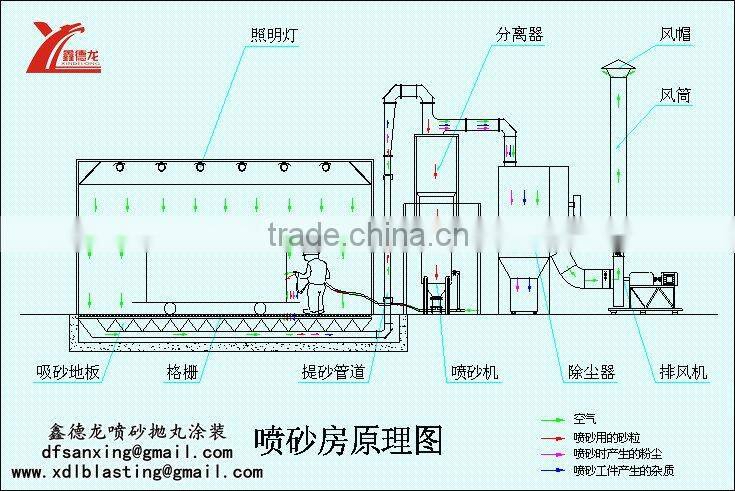 2015 Newest Air Recovery Type Honeycomb Floor Sand Blasting Booth made by XDL BLASTING