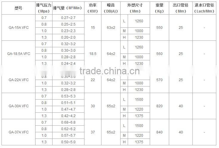 37kw ZIQI Variable Frequency Screw Air Compressor