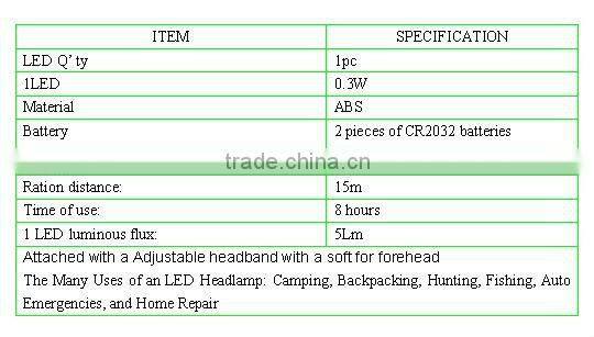 MNII Headlight, 1 LED Headlamp