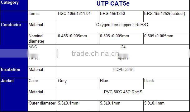 Premium Solid bare copper 24 awg HDPE jacket UTP CAT5e Lan Network cable 305m- Black