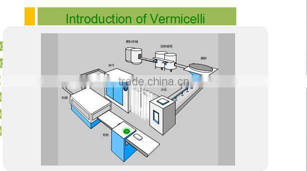 Vermicelli Longkou 200GX60/Bag Traditional Oriental Shuangta Food High Quality ISO2200 Certified