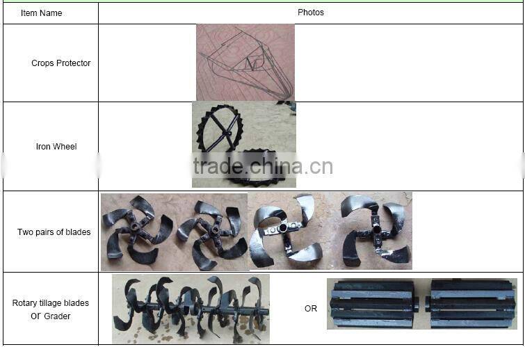 Cultivator Vegetable Garden Working