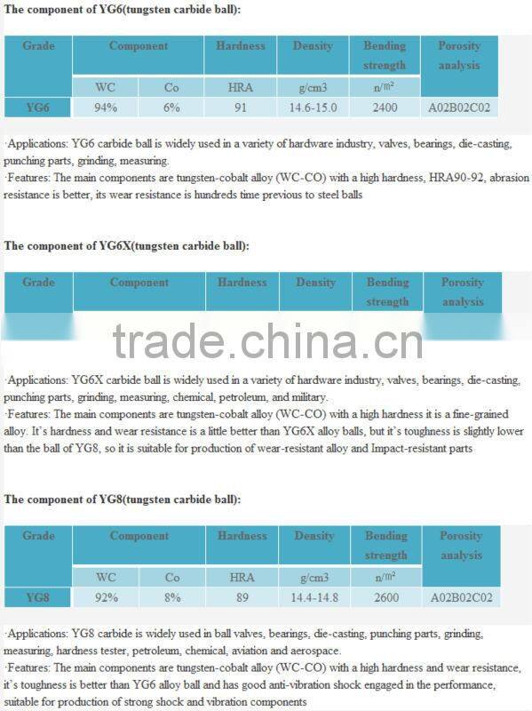 cement mill grinding balls from zhuzhou hunan china