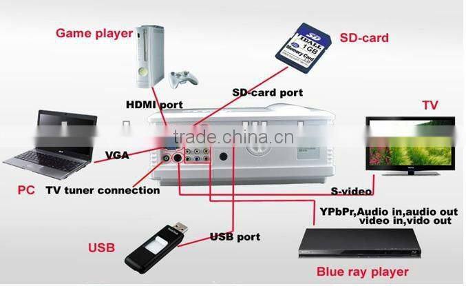 ESP300HD Karaok Projector