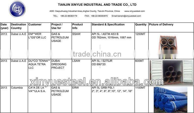 The leading manufacturer of steel water pipe