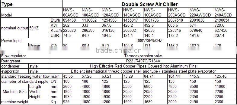 50TR Air Cooled Screw Type Water Chiller With Single Screw Compressor