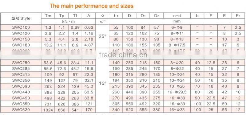 Hangzhou Speedway FULL WERK forged samurai cardan shaft for industry