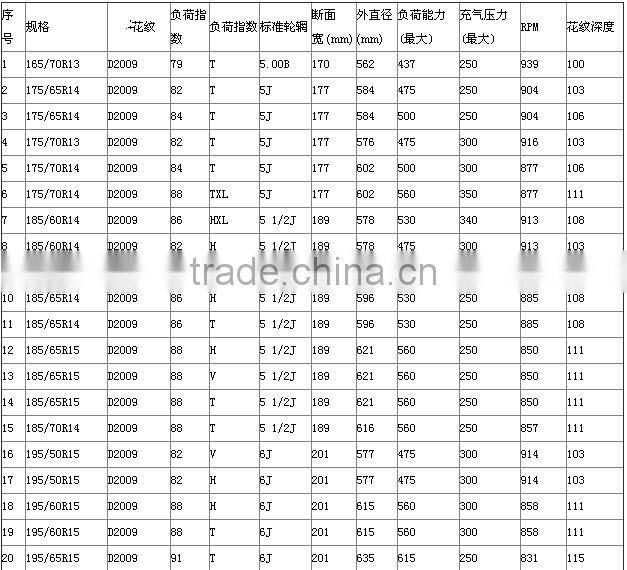 high performance ECE certificate winter tyre