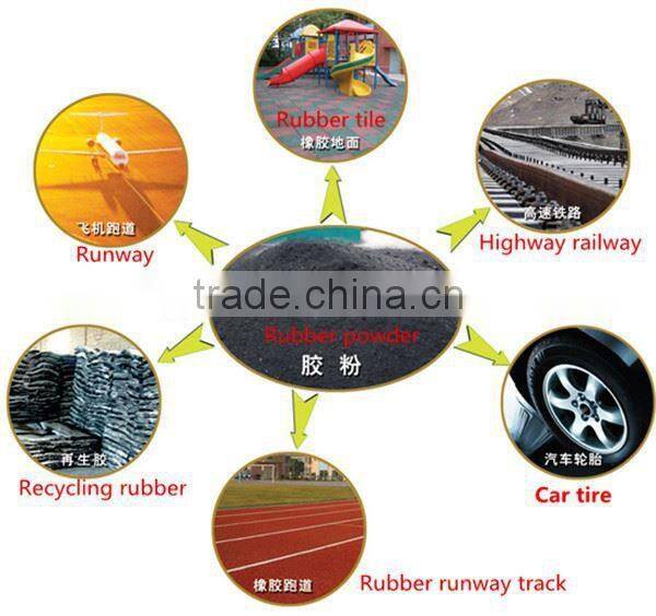 2015 new good investment project high perfromance machine to grind tire