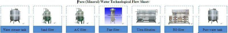 water treatment uv systems