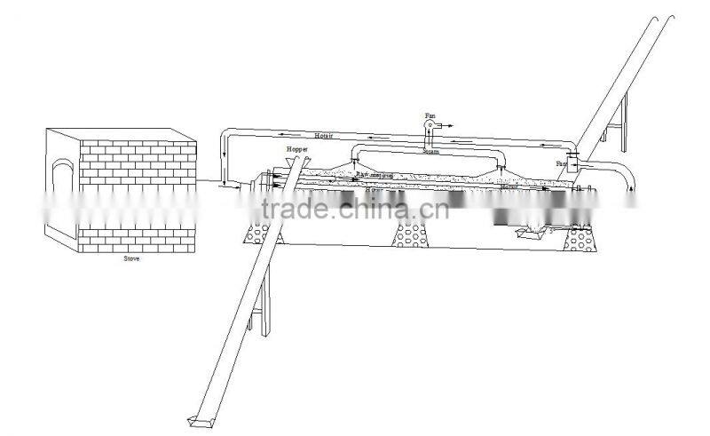 Hot air recycle sawdust dryer machine