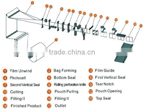 BS-180 Full-Automatic Horizontal Oatmeal cereals small Bag filling sealing Packing Machine for powder and Granule mixture