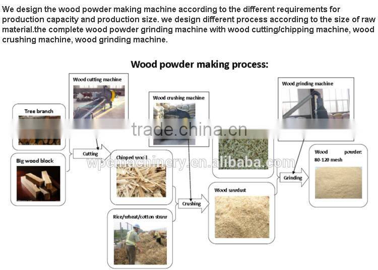 Wood grinding machine wood chips grinding machine grain milling machine