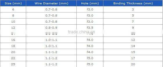 Nylon Coated Calendar Binding Single Spiral Wire Ring Coiling Machine