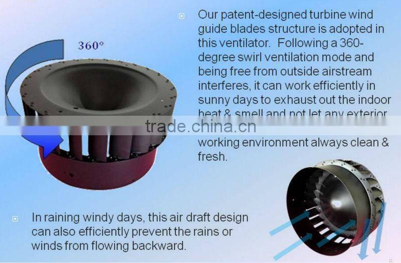 Smart Home Solar Roof Ventilating Fan, 14 inch fan blade 15 watt solar panel