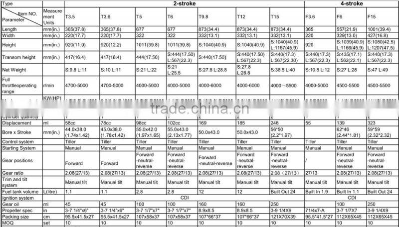 4 Strock Easy Operating with Small Engine Outboard Motor