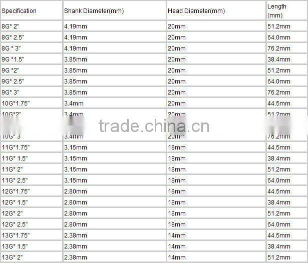 11 gauge roofing nail