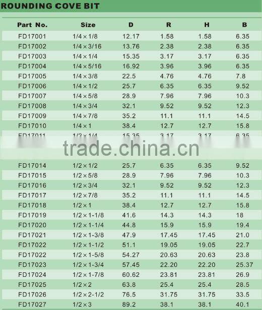 Router bit (rounding cove bit)