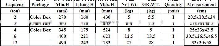 2T, 3T,4T,6T,12T AXIE Stand Jack Stand WITH ANSI