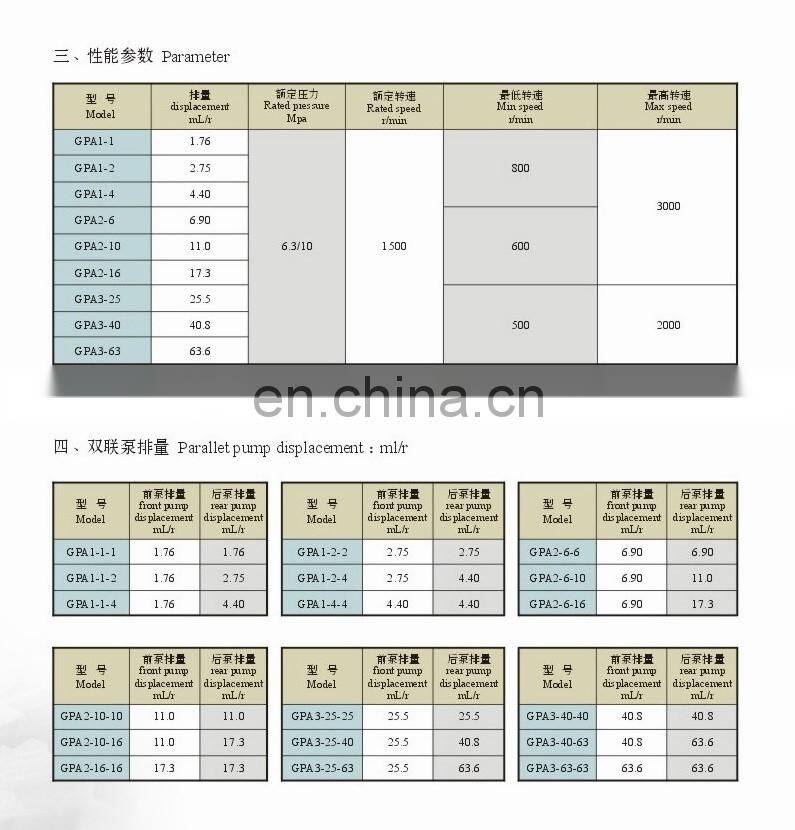 GPA of GPA1-1,GPA1-2,GPA1-4,GPA2-6,GPA2-10,GPA2-16,GPA3-25,GPA3-40,GPA3-63 internal hydraulic gear pump