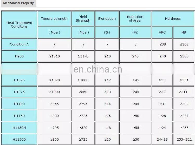 ASTM A564/ H1025 Heat Treated Stainless Steel 630 Bar