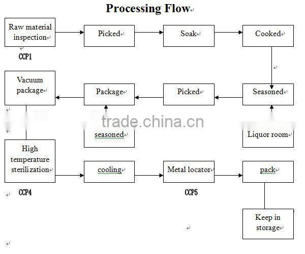 salted kombu seaweed