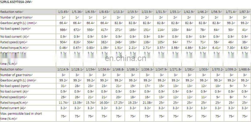 52PLG.63ZYT01 SERIES dc planetary gear motor 12v 24v rated torque upto 25Nm
