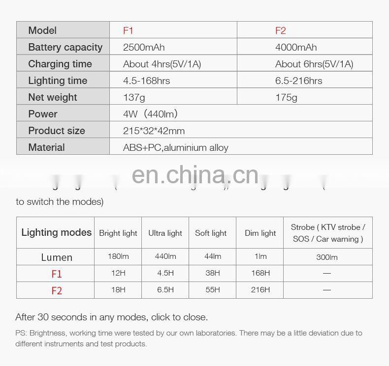portable outdoor waterproof rechargeable emergency Light tube Multifunction LED Camping Light