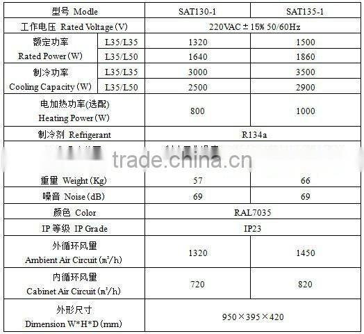 IP23 220VAC Top Mounted Industrial Electric Cabinet Air Conditioner for telecom cabinet general air conditioner
