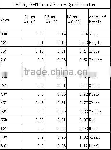 Endo Dental Hand Use Root Canal K- Files