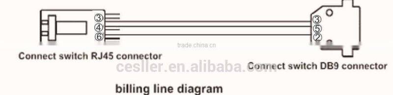 Shenzhen factory 64 exts PBX System WS824(9)H