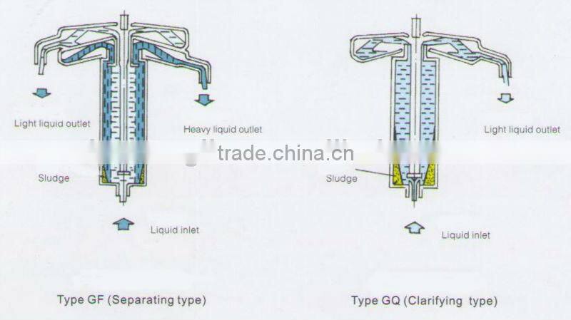 3 Phase Tubular Centrifuge