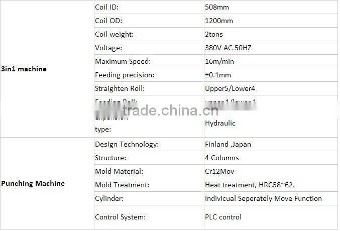 MCB Channel Roll Forming Machine