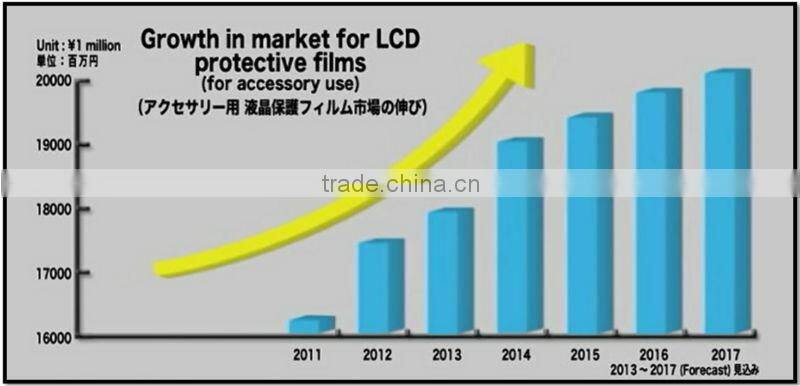 Waterproof and Durable looking for exclusive NIPPA Screen Protector for industrial use , small lot order also available