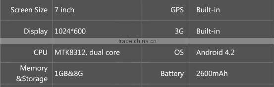 7 inch intel sofia 3g-r quad-core 800*1280 ips screen 3400mah tablet pc