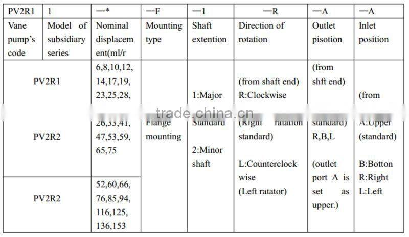 BLINCE PV2R series high pressure oil pump motor, PV vane pump /V pump with low noise