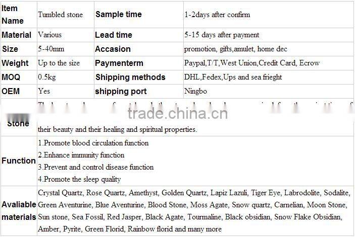 Natural White Polished River Stones Cobble&Pebbles Stones for Garden Decorations