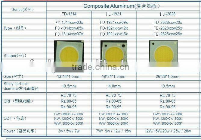 high quality round led cob 20w diode