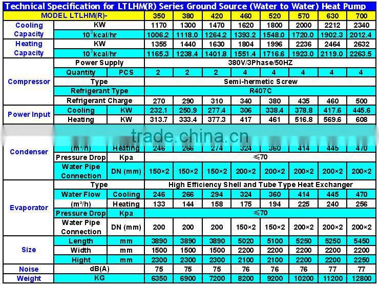 Water to Water Heat Pump