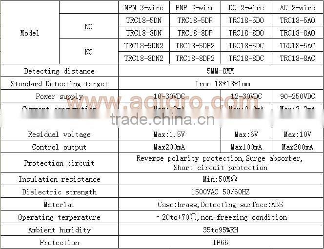 alibaba express china TRC18-5DC M18 connectors proximity sensor machinery