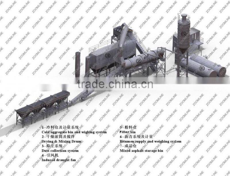 120t/hr stationary asphalt drum mix plant supplier