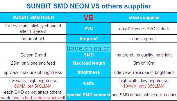 Pixel chasing neon IP68 SMD LED neon flex for outdoor building illumination