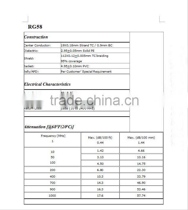 low loss rg59 bnc connector competitive price