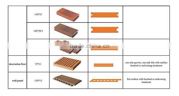 Outdoor wpc floor board