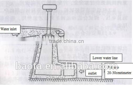 small hydro turbine/Micro water turbine generator 3kw/Home use Kaplan turbine