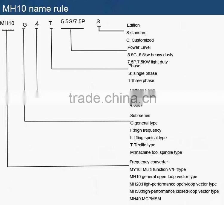 Frequency power media video ups inverter dc ac converter 5kw