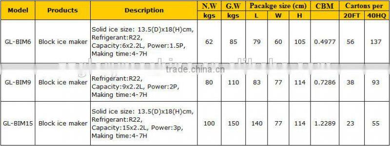 block ice maker machine