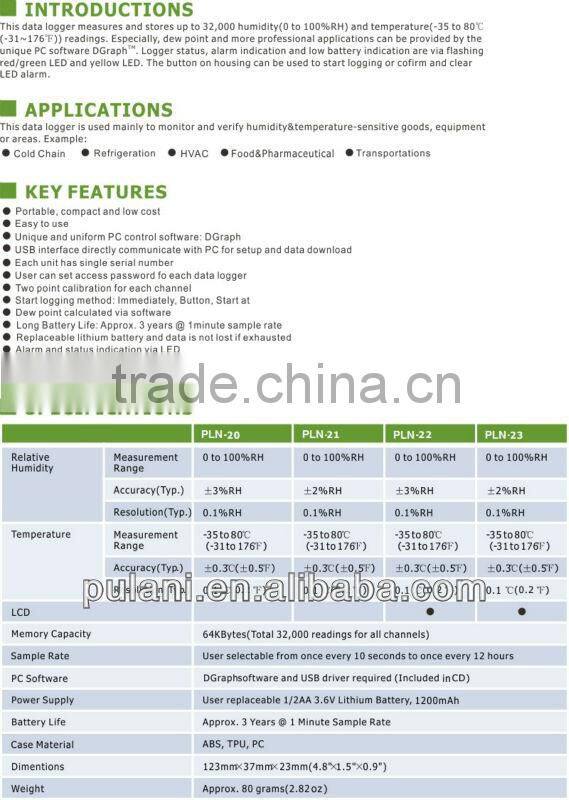 USB data recorder which widely used for Medcine fields