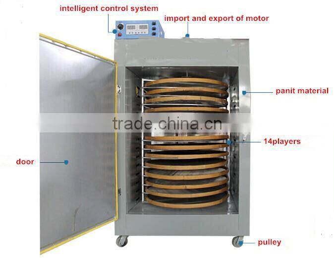 Industrial food drying machine/industrial dryer for food/commercial food dryer