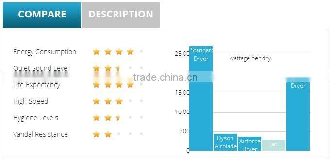 jet blade hand dryer blade stream automatic hand dryer
